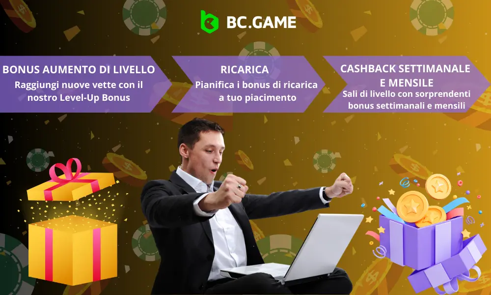 Codici Promozionali e Bonus di BC.Game IT